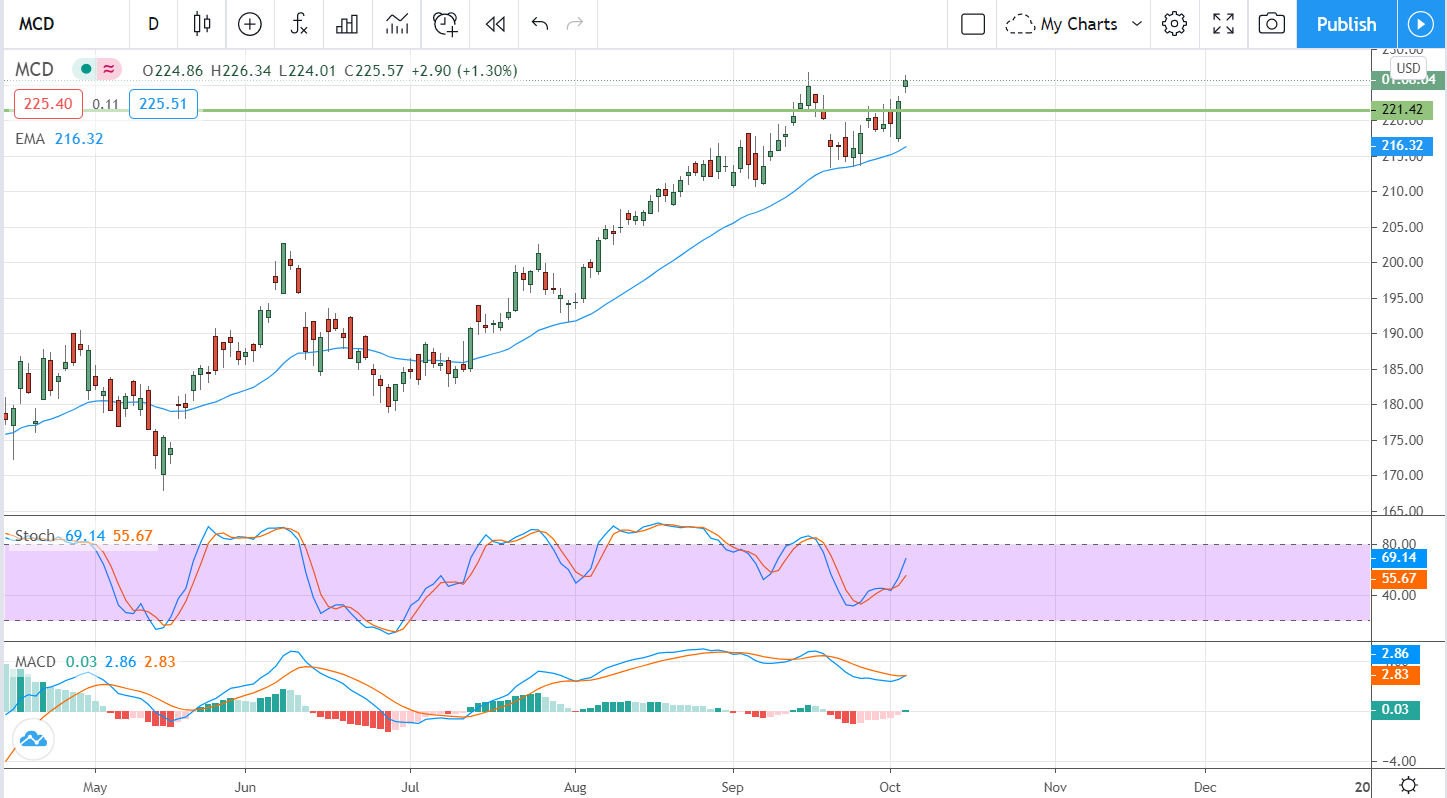 Four New Upgrades For Your Growth Portfolio